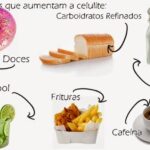 Quais os alimentos que potenciam o aparecimento da celulite