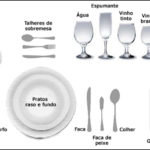 Regras de etiqueta na hora da refeição